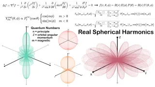 Graphing Real Spherical Harmonics in Desmos Calculator