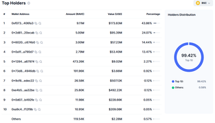 The RaveDao Scams That Shocked Me Recently