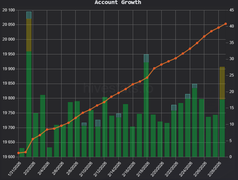 HIVE POWER UP DAY 1.april 2026 and #HIVE TA 🚀