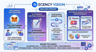 Ecency Vision v4.3.7 - MetaMask, AI Assist, and a Redesigned Signup