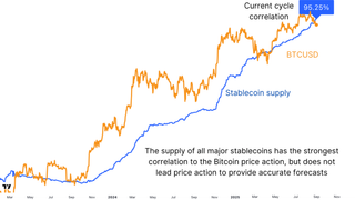 Bitcoin's Scarcity Index Just Turned Negative: What -0.0037 Means for Small Traders