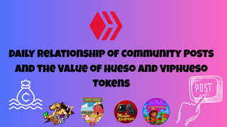 Daily Relationship of Community Posts and the Value of Hueso and Viphueso Tokens
