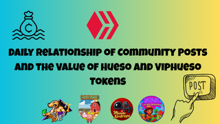 Daily Relationship of Community Posts and the Value of Hueso and Viphueso Tokens