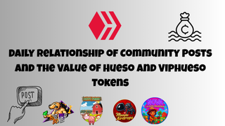 Daily Relationship of Community Posts and the Value of Hueso and Viphueso Tokens