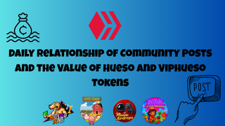 Daily Relationship of Community Posts and the Value of Hueso and Viphueso Tokens