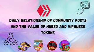 Daily Relationship of Community Posts and the Value of Hueso and Viphueso Tokens