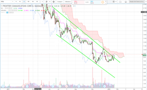 Quick post to end the trading day