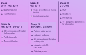 PRODUCT PROTOCOL – Tokenization Engine Platform