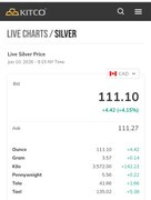 Silver Closed The Week At $111.10 CAD! My Actifit Report Card: January 10 2026