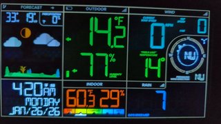 My Actifit Report Card: January 26 2026