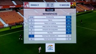 Nem 10 Minutos Digo-te
Durou