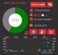 My Actifit Report Card: April 13 2026, Elet 3 7534