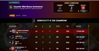 My Actifit Report Card: April 15 2026