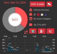 My Actifit Report Card: March 23 2026, Daylet 23 7534