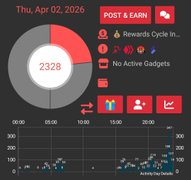 My Actifit Report Card: April 2 2026, Daylet 33 7534