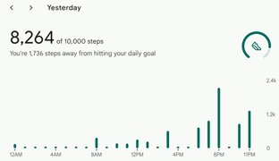 Ultraboost Supremacy -- Actifit Report Card: June 24, 2025