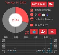 My Actifit Report Card: April 14 2026, Elet 4 7534