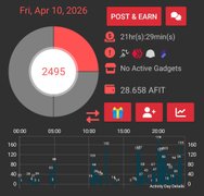 My Actifit Report Card: April 10 2026, Daylet 41 7534