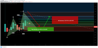 RAMP formed bullish Cypher for upto 42.5% rally