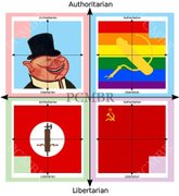 Political Compass memes