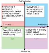 Political Compass memes