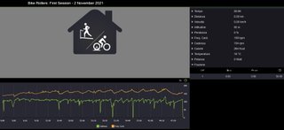 Bike Rollers: First Session