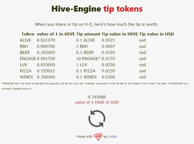 Go to H-E tip tokens