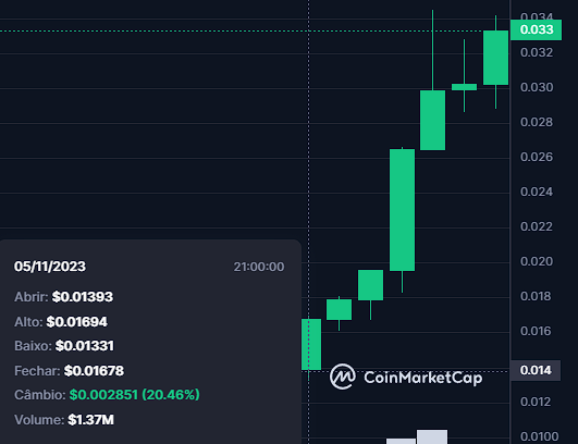 SPS Coinmarketcap.