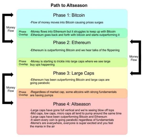 Path to Altseason.