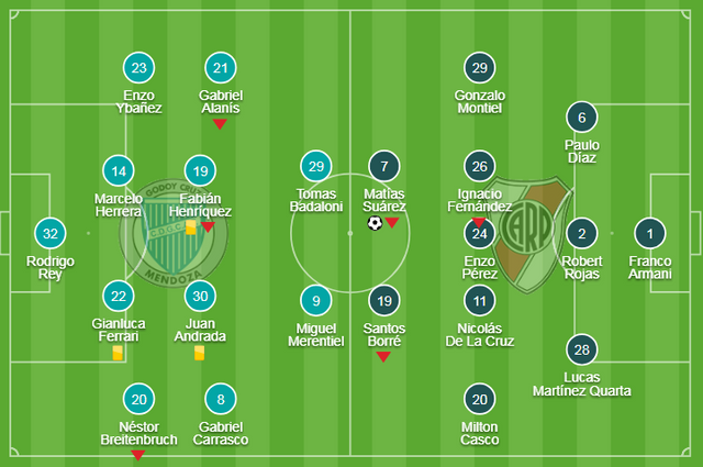 21.-River-Godoy-Cruz-formaciones.png