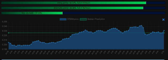 2020-02-13 21_44_43-Steem Now.png