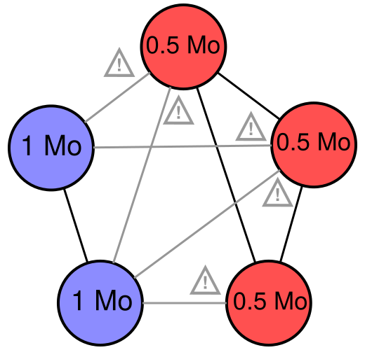 Soft fork du réseau