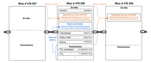 Bloc 478558