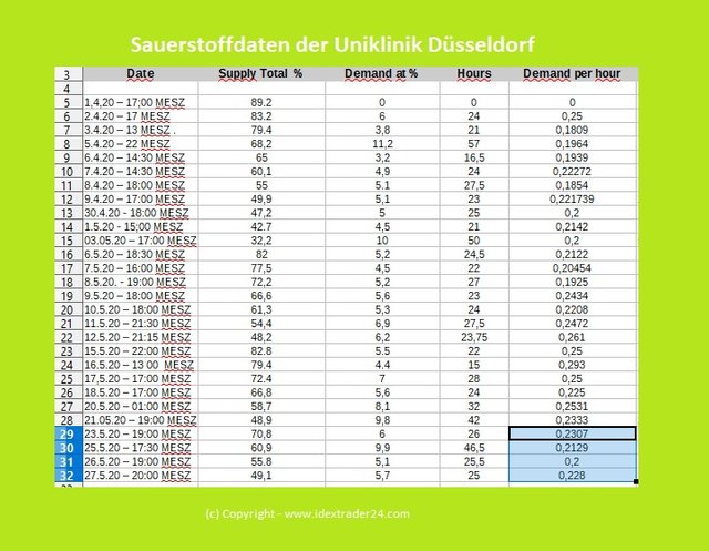 20200527 Sauerstoffdaten UKD.jpg