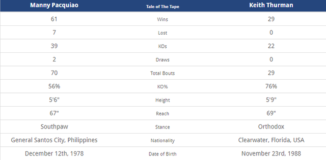 Tale of the tape.png