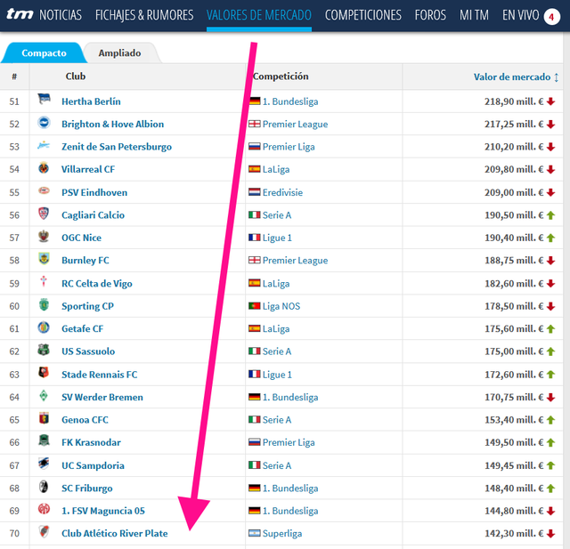 19.-Transfermarket-River.png