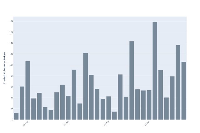 LEO_chart.jpeg