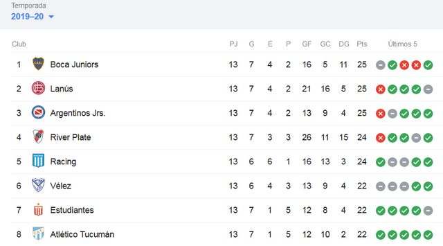 tabla-posiciones-primeros-puestos.png