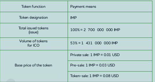 tokenalloc2.png