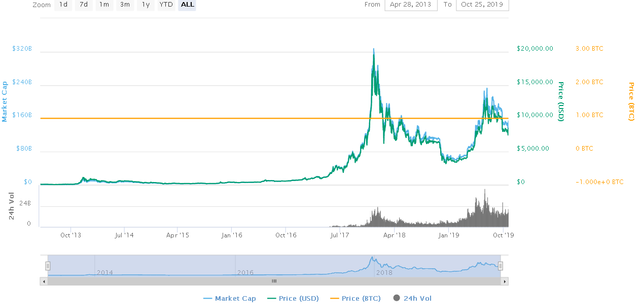 2019-10-25 22_51_34-Bitcoin price, charts, market cap, and other metrics _ CoinMarketCap.png