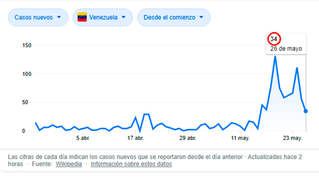 EstadísticadelCOVID19enVenezuela.png