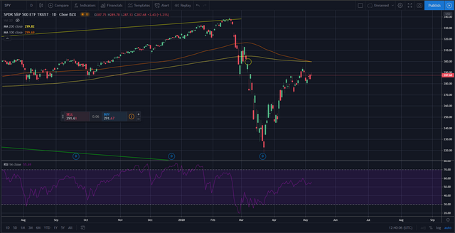 Chart posted in my previous analysis