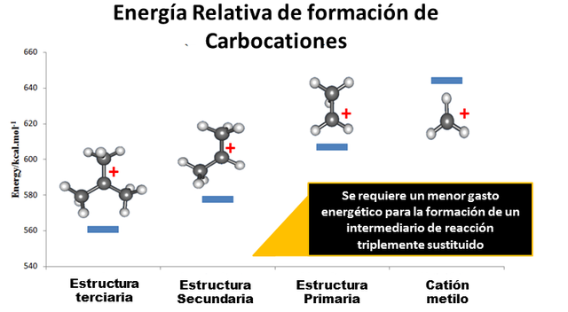 carbocation.png