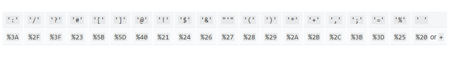 Percentencoding.PNG