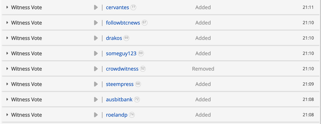 Witness Votes 3320.png