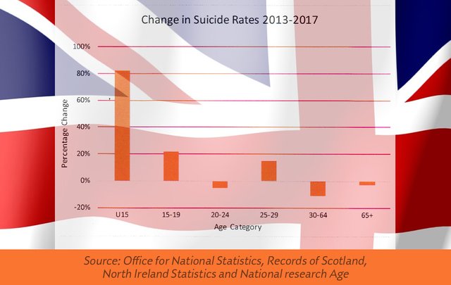 suicidechartUK.jpg