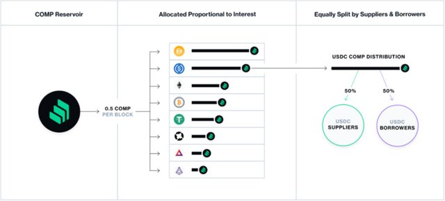 Smart contract: the rule maker in the Web3.0 era