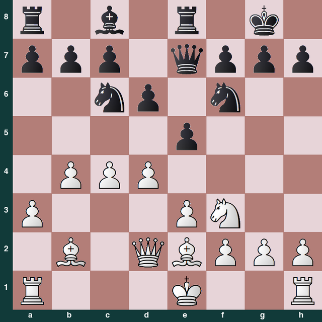 puzzle position | posicion del problema