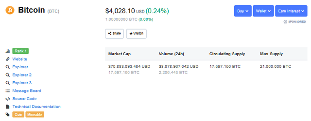 bitcoin rank
