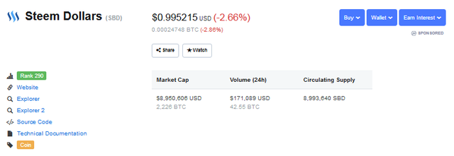 steemdollars rank